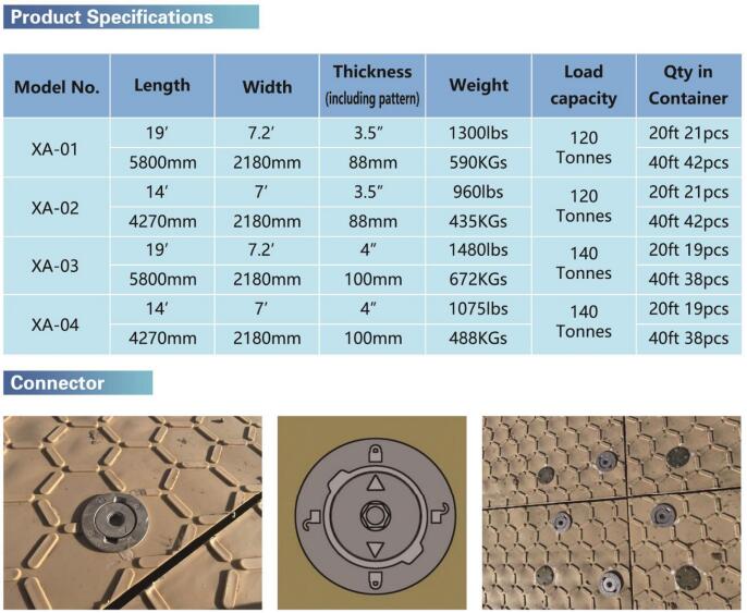 Amphimat construction road mats